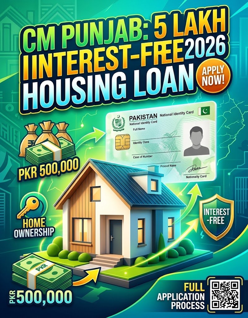 CM Punjab Loan Scheme 2026